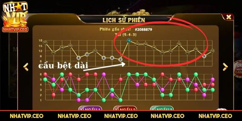 Cầu tài xỉu có gì đặc sắc?